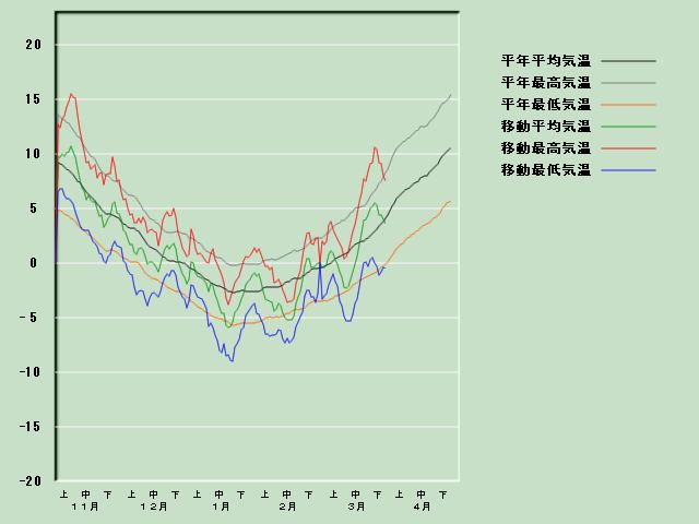 �C���o�ߐ}