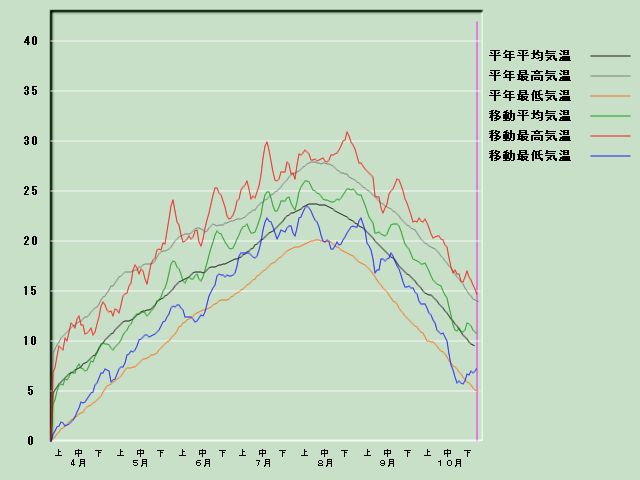 �C���o�ߐ}