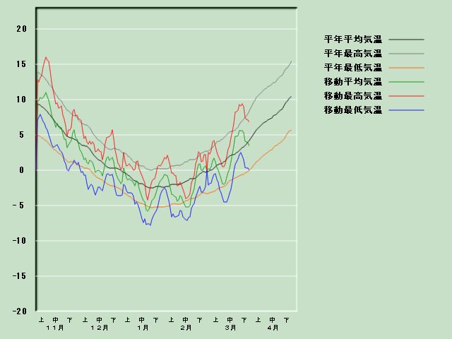 �C���o�ߐ}