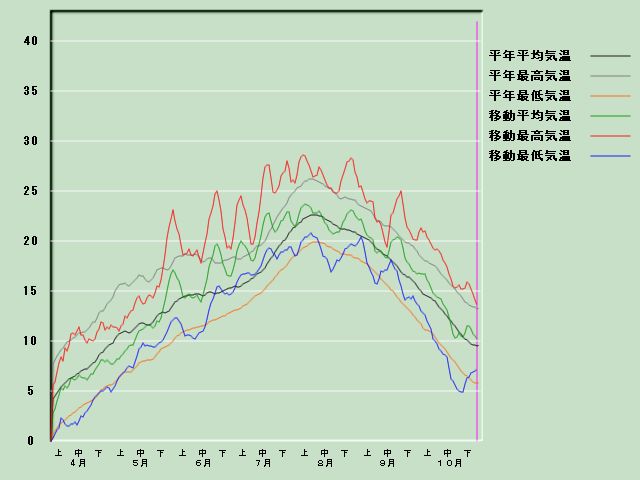 �C���o�ߐ}