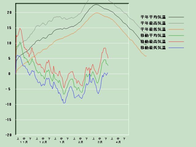 �C���o�ߐ}