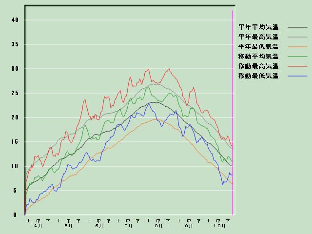 �C���o�ߐ}