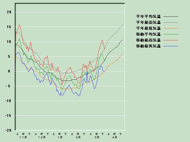 �C���o�ߐ}