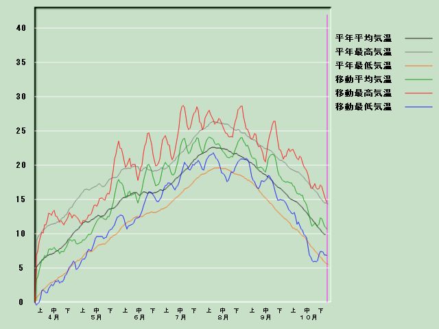 �C���o�ߐ}