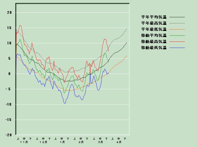 �C���o�ߐ}