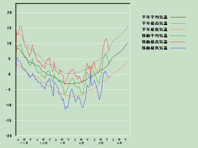 �C���o�ߐ}