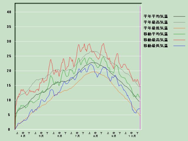 �C���o�ߐ}