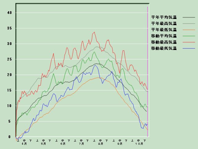 �C���o�ߐ}