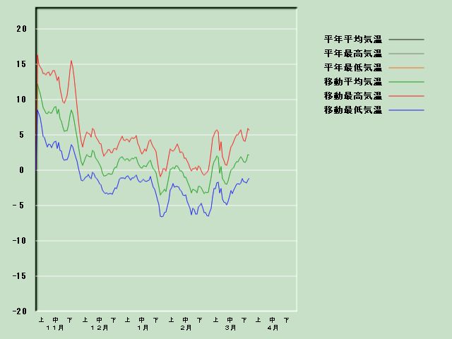 �C���o�ߐ}