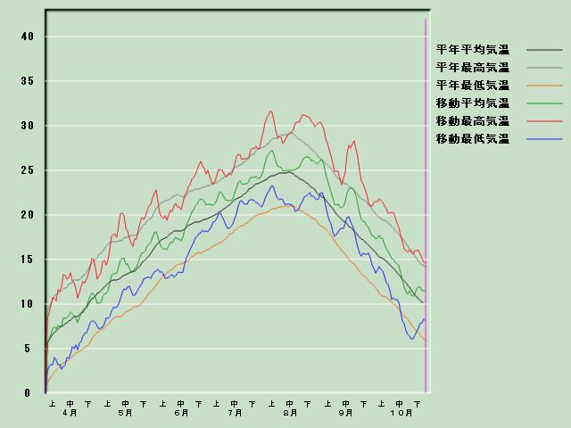 �C���o�ߐ}