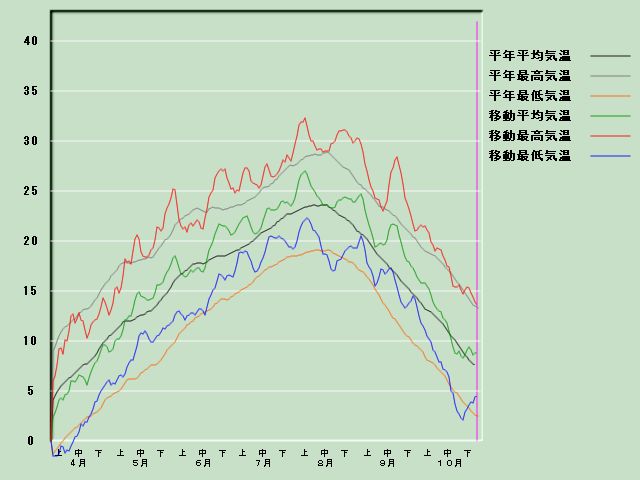 �C���o�ߐ}