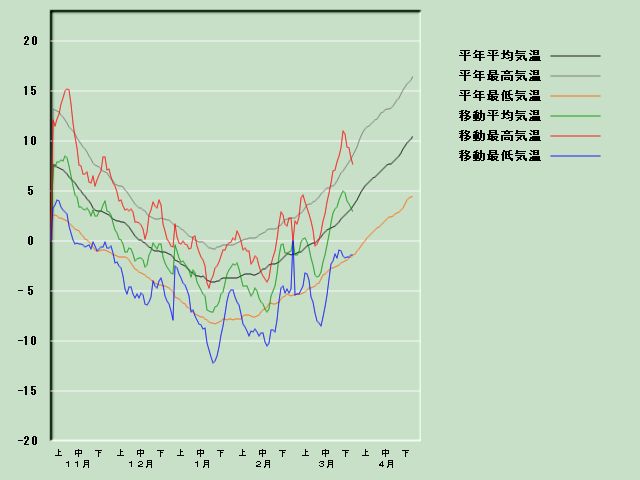 �C���o�ߐ}