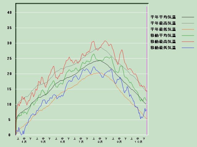 �C���o�ߐ}