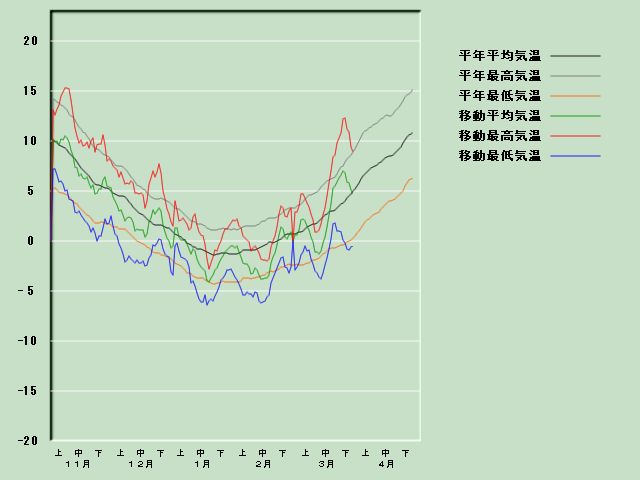 �C���o�ߐ}