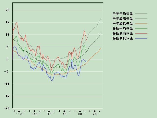 �C���o�ߐ}