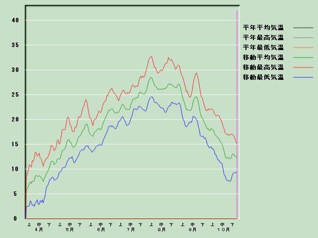 �C���o�ߐ}