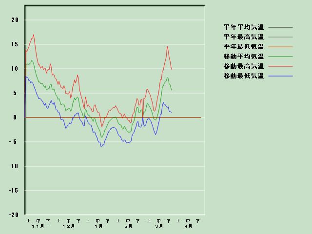 �C���o�ߐ}