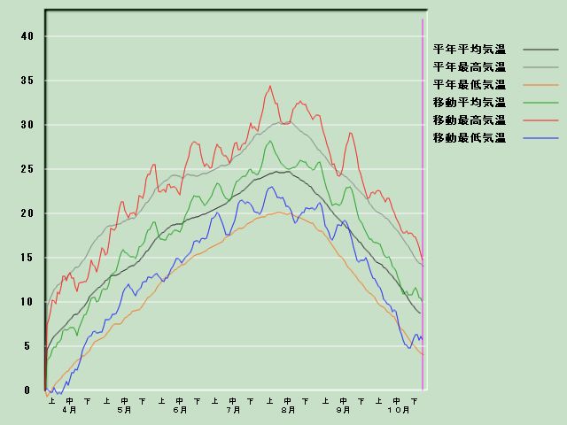 �C���o�ߐ}