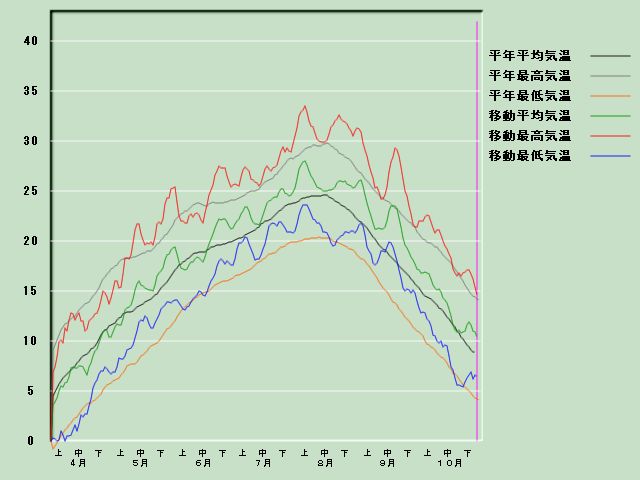 �C���o�ߐ}