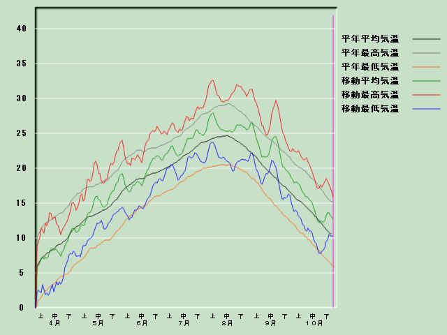 �C���o�ߐ}