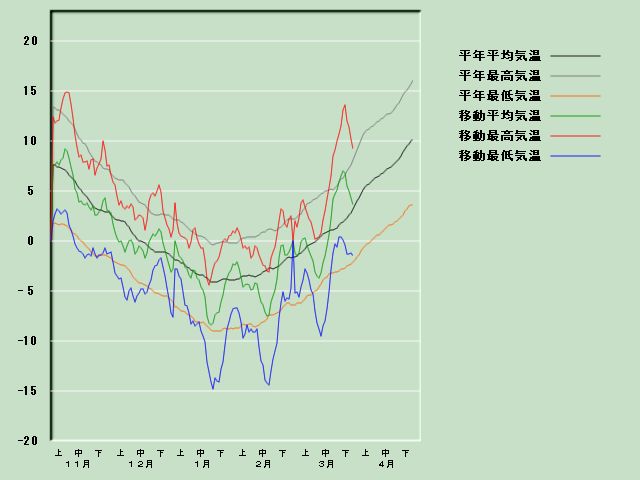 �C���o�ߐ}