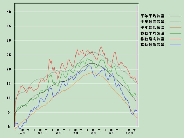 �C���o�ߐ}