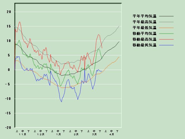 �C���o�ߐ}