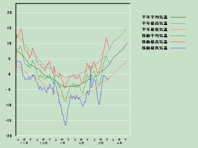 �C���o�ߐ}