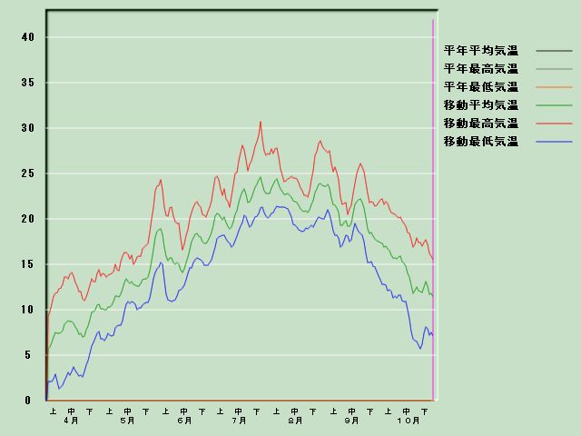 �C���o�ߐ}