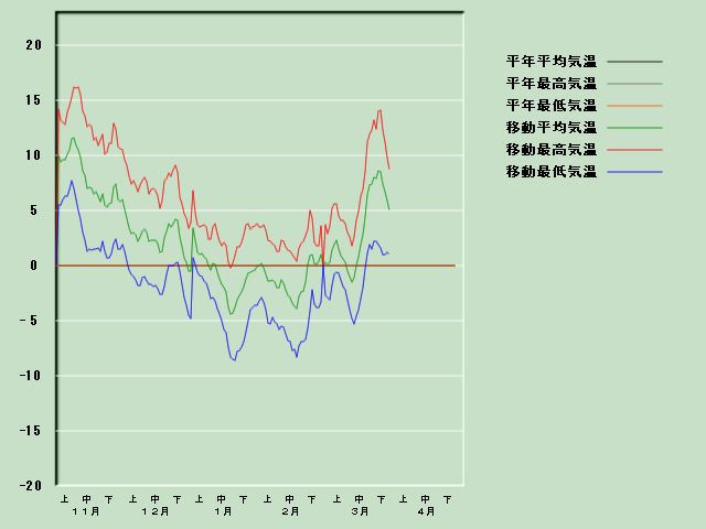 �C���o�ߐ}