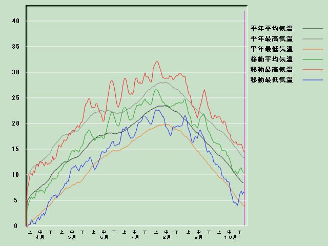 �C���o�ߐ}