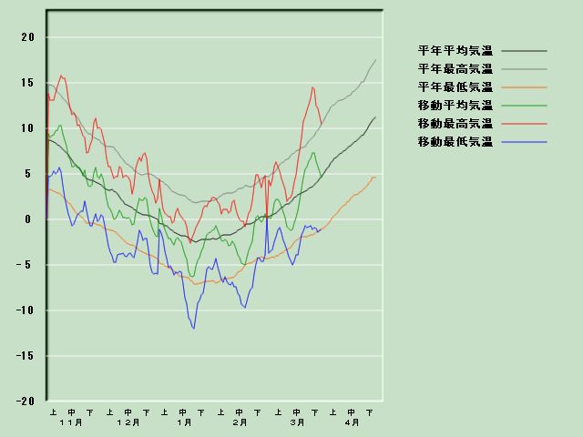 �C���o�ߐ}