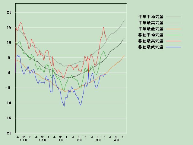 �C���o�ߐ}