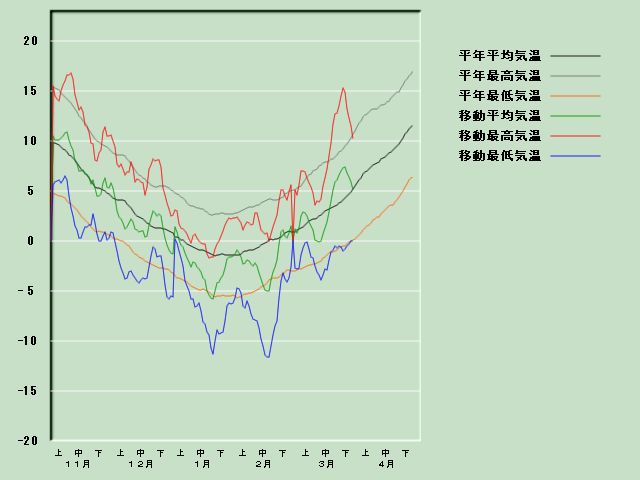 �C���o�ߐ}