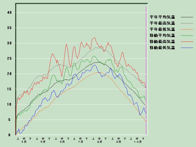 �C���o�ߐ}