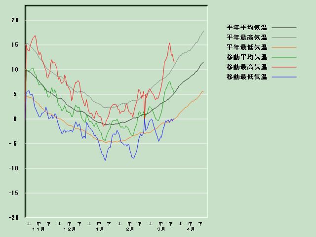 �C���o�ߐ}