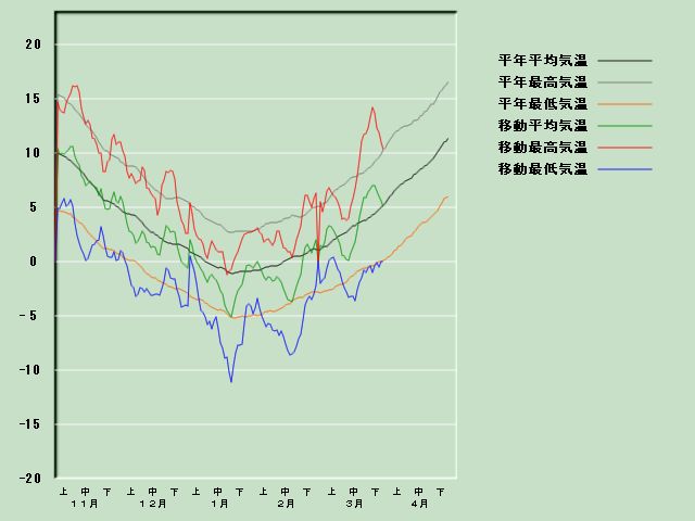 �C���o�ߐ}