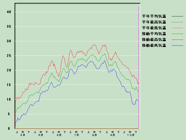 �C���o�ߐ}