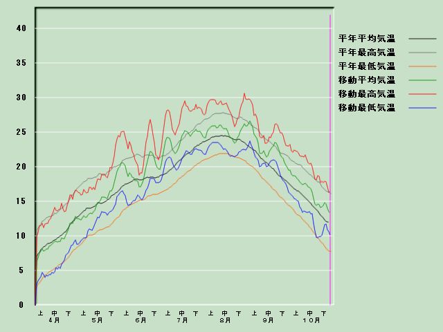 �C���o�ߐ}