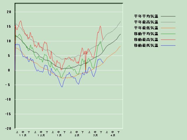 �C���o�ߐ}