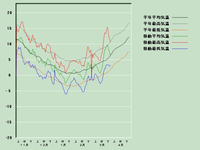 �C���o�ߐ}