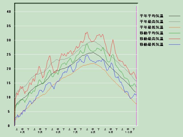 �C���o�ߐ}