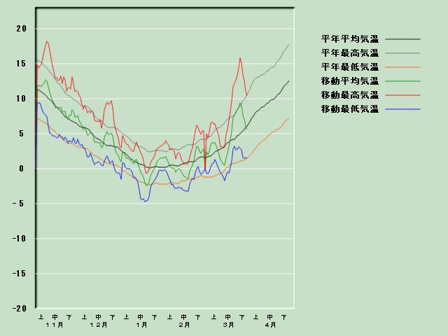 �C���o�ߐ}