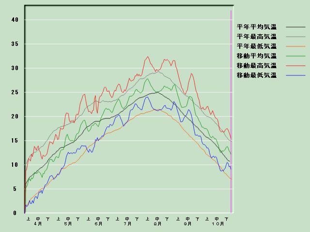 �C���o�ߐ}