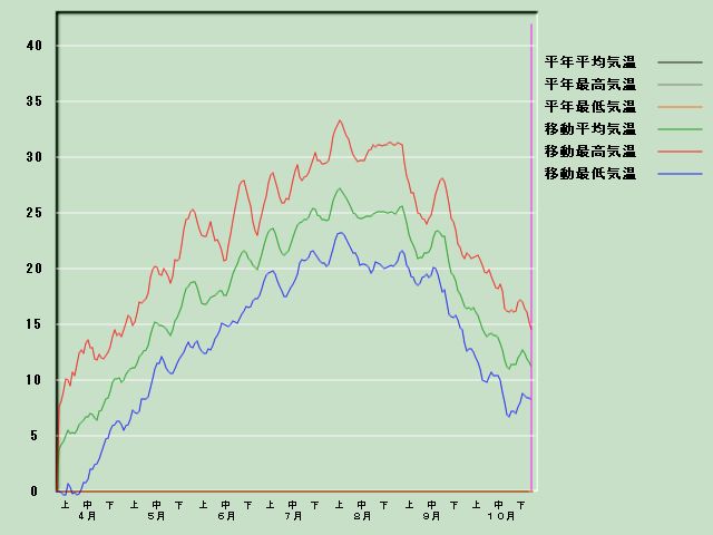 �C���o�ߐ}