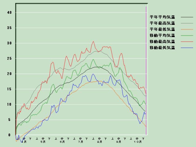 �C���o�ߐ}