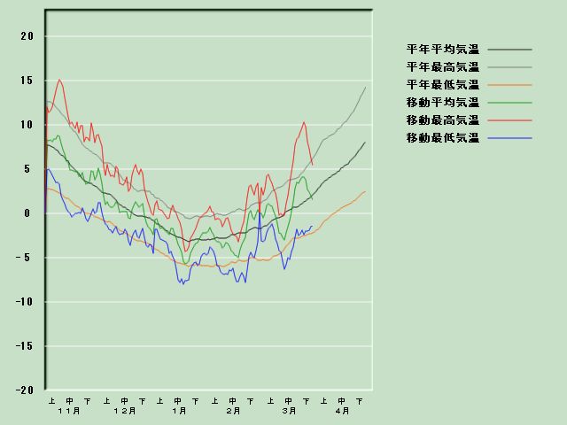 �C���o�ߐ}