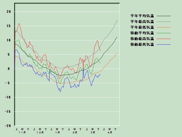 �C���o�ߐ}