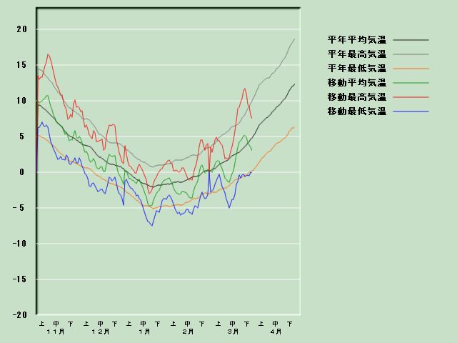 �C���o�ߐ}