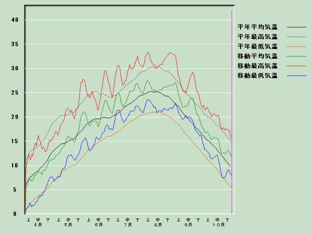 �C���o�ߐ}